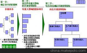 【佛山管理咨詢公司,找山廬顧問(wèn)】?jī)r(jià)格,廠家,圖片,其他商務(wù)服務(wù),廣州市山廬人企業(yè)管理咨詢-