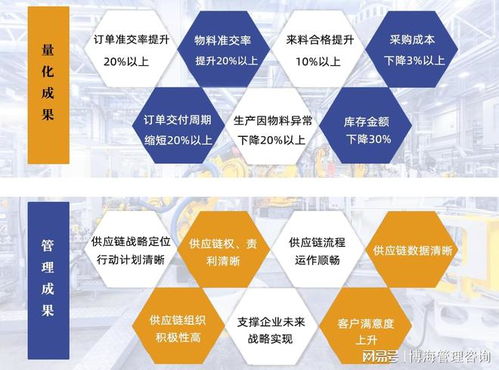 東莞 集成供應(yīng)鏈管理咨詢 優(yōu)化庫(kù)存管理