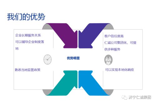 仁誠集團 業(yè)務(wù)關(guān)鍵詞 之31 管理咨詢