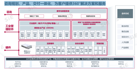 賽意信息工業(yè)管理軟件,賦能粵港澳大灣區(qū)產業(yè)集群數字化轉型