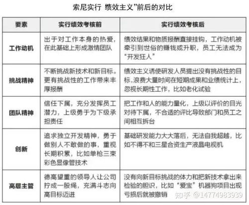 基于ipd產品研發(fā)體系的研發(fā)績效管理咨詢