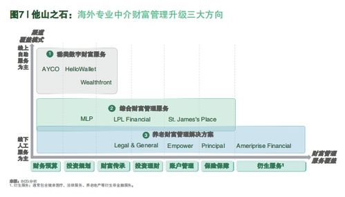 報行合一下保險經代保費腰斬如何渡劫 波士頓咨詢 向財富管理業務升級