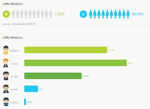產(chǎn)品分析報告 大姨媽,從不止于經(jīng)期管理