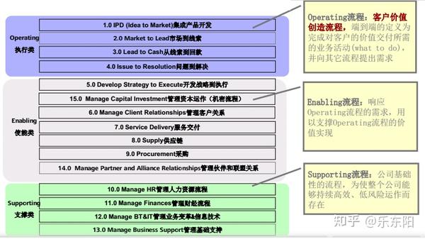 產品線組織模式與運作管理_ipd流程體系咨詢-深圳市漢捷.