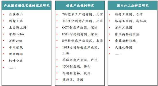 工業園區開發模式及關鍵要素 - 商業地產諸葛亮-二三四線城市著名商業地產策劃公司-中國商業地產策劃網-19年操盤經驗,專業提供商業地產前期策劃市場定位招商銷售運營管理顧問等服務