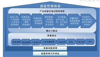 廣州從化ISO體系認(rèn)證機(jī)構(gòu) 專業(yè)管理咨詢助您提升企業(yè)競爭力
