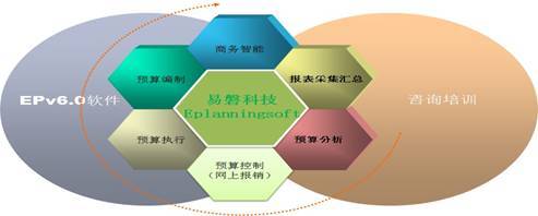 全面產(chǎn)品管理咨詢 賦能企業(yè)實(shí)現(xiàn)卓越產(chǎn)品全生命周期管控