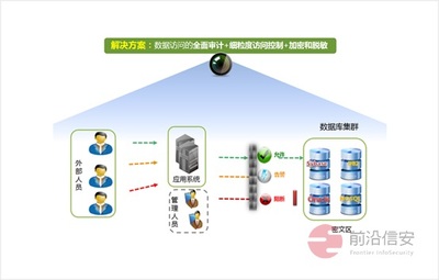 前沿信安 深耕數(shù)據(jù)安全全生命周期，以技術(shù)與咨詢雙輪驅(qū)動(dòng)護(hù)航企業(yè)數(shù)字化轉(zhuǎn)型